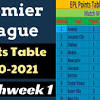 Premier league premier league top scorers 2021/22: 1