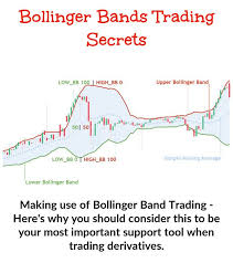 Bollinger Band Trading Is Related To Volatility Knowing How Price Volatility Operates And Also The Way You Are Trading Technical Analysis Charts Stock Charts
