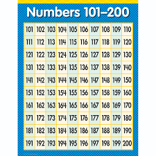 100s Chart To 200 Www Bedowntowndaytona Com