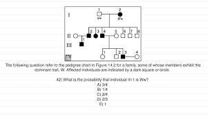 solved the following question refer to the pedigree chart