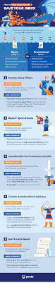 How To Stop Spam Emails And Save Your Inbox - Panda Security Mediacenter