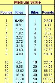 imperial pounds to kilos conversion chart in 2019 weight