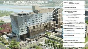 Field Trip To Royal Columbian Hospital Flashcards | Quizlet