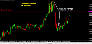 what is a bull trap in forex trading 5 tips to avoid it