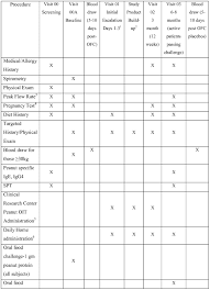 Dr Sears Benadryl Dosage Chart Bedowntowndaytona Com