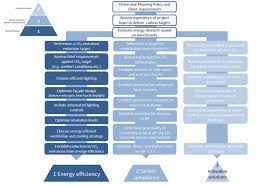 Operational Carbon Steelconstruction Info