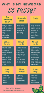 Fussy Newborn Tips Chart Witching Hour Or Colic Or Normal Fussy Baby Tips Tricks To Get Your Formula Feeding Newborn Baby Care Tips Newborn Sleep Schedule