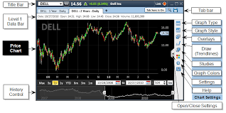 Charts Overview