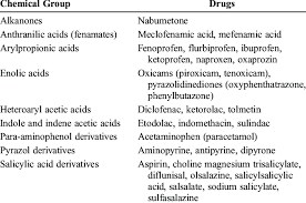 Chemical Classification Of Nsaids Download Table