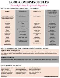 Proper Food Combining Chart Digestive Food Chart Hay Diet