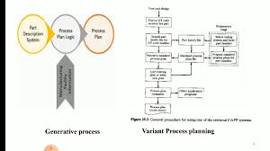 Pdf computer aided production management by p b mahapatra in your method can be every best place within net connections. Computer Aided Production Management System Capp By Mr Ajay Kuntal Youtube