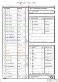Decoding Omega References 14 Magic Digits And Codification