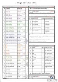 Decoding Omega References 14 Magic Digits And Codification