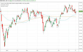 trade of the day for july 24 2019 johnson johnson jnj