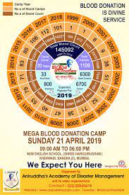 Aniruddha Compassion Compassionacsr Twitter