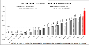 Partea Statului Din Profitul Brut Al ExploatÄƒrii Gazelor Din Marea NeagrÄƒ S Ar Reduce La 60 DupÄƒ Modificarea Legii Offshore Studiu BiriÈ™ Goran Cursdeguvernare Ro Cursdeguvernare Ro