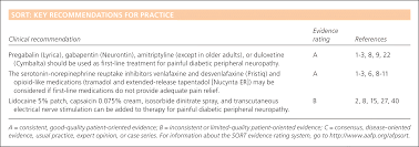 Treating Painful Diabetic Peripheral Neuropathy An Update