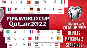 Livesport.com menawarkan kedudukan piala dunia 2022 sebagai tuan rumah/pelawat/keseluruhan, prestasi (5 perlawanan terakhir), lebih/kurang dan carta penjaring terbanyak. Keputusan Penuh Perlawanan Kedua Kelayakan Piala Dunia 2022 Zon Eropah Youtube
