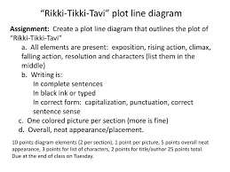 Ppt Assignment Create A Plot Line Diagram That Outlines