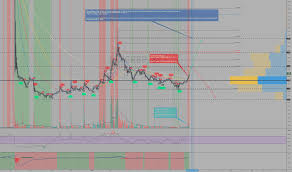 Corbus pharmaceuticals stock forecast, price & news. Crbp Stock Price And Chart Nasdaq Crbp Tradingview