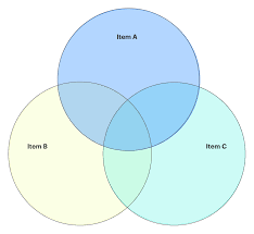 How To Make A Venn Diagram In Google Docs Lucidchart Blog