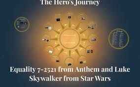 The Hero S Journey For Equality 7 2521 From Anthem And Luke By Carl Student