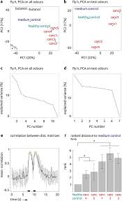 The closer the metal is, the higher the tone in. More Than Apples And Oranges Detecting Cancer With A Fruit Fly S Antenna Scientific Reports