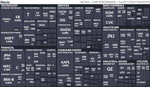 A committee at s&p decides on the individual stocks in the index, based on minimum requirements for market cap, monthly trading volumes, public. The Asset Allocation Of Index Funds Biglaw Investor