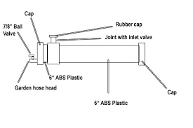 Melro 1510l smooth cream poly slim water tank. Anyone Use 6 Pvc Pipe As Water Storage Tanks Ih8mud Forum