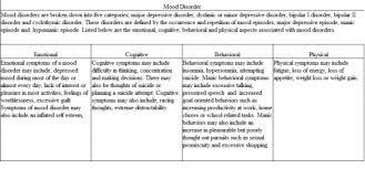 51 Explicit Mood Disorders Chart