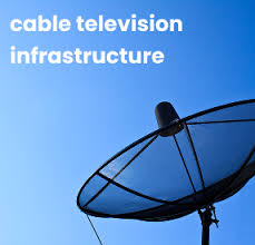 Image result for Science Technology Television Cable