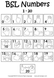Good Idea For Class To Use Sign Language British Sign