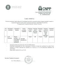 Maybe you would like to learn more about one of these? Medic Condamnat Aflat In Executarea Pedepsei Angajat La Casa JudeÈ›eanÄƒ De Pensii IalomiÈ›a Realitatea De IalomiÈ›a