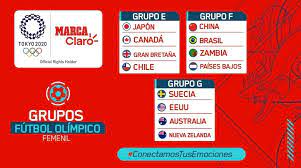 Aug 01, 2021 · en el grupo d del futbol masculino de los juegos olímpicos de tokio 2020 se definieron las selecciones que jugarán los cuartos de final del certamen. Arudntgyim L3m
