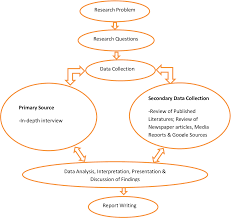 figure 4 1 from youth perception on yahoo yahoo cybercrime