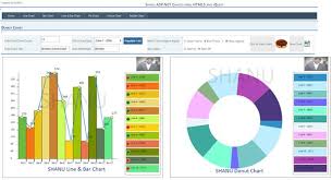 draw asp net chart using html5 and jquery