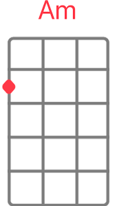 Check spelling or type a new query. Vance Joy Riptide Ukulele Chords And Tabs