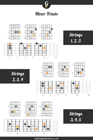 Pin On Guitar Chords
