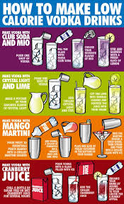 How To Make Low Calorie Vodka Drinks Low Calorie Vodka Vodka Drinks Low Calorie Low Calorie Alcoholic Drinks