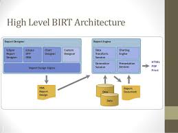 Introduction To Birt