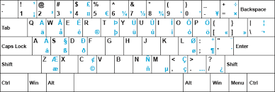 Now, type in the unicode entry for the special character you want. Typing Spanish Characters Spanish411