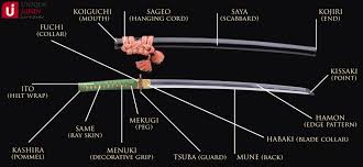 7 points to consider when choosing your japanese sword