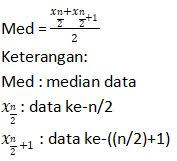 Mean Median Modus Pengertian Rumus Soal