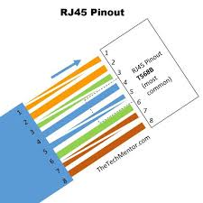 Ethernet is a family of specifications that governs a few different things: Easy Rj45 Wiring With Rj45 Pinout Diagram Steps And Video Thetechmentor Com