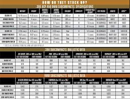 380 vs 9mm a comparison of eight handguns uscca