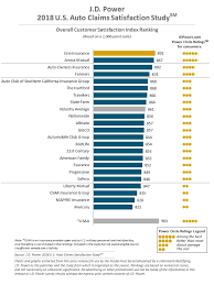 Get an insurance quote online. Liberty Mutual Car Insurance Review Rates Coverage More
