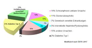 Presseaussendung Am 05 03 2019 Kepler Universitatsklinikum
