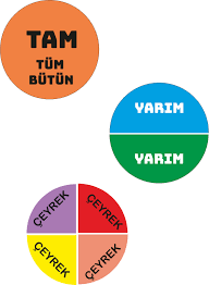 Tam Yarim Ceyrek 3 Sinif Matematik Matematik Merkezleri Temel Matematik