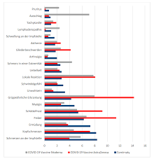 Sind die rasch entwickelten impfstoffe wirklich sicher? Vergleich Corona Impfstoffe Gelbe Liste