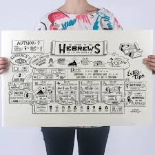 The Outline Of Hebrews On A Premium Quality Hand Torn Paper Made By Our Team Hang This In Your Offic Bible Study Scripture Bible Study Notebook Bible Posters